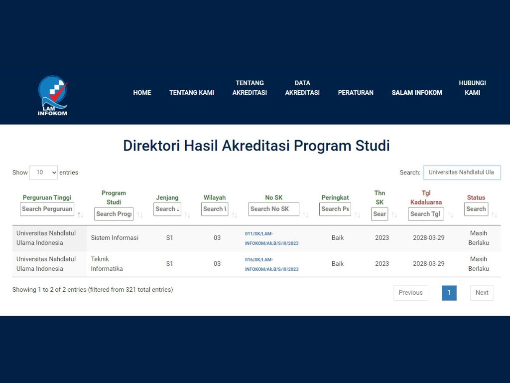 Resmi, Program Studi Sistem Informasi dan Teknik Informatika Terakreditasi Baik oleh LAM Infokom